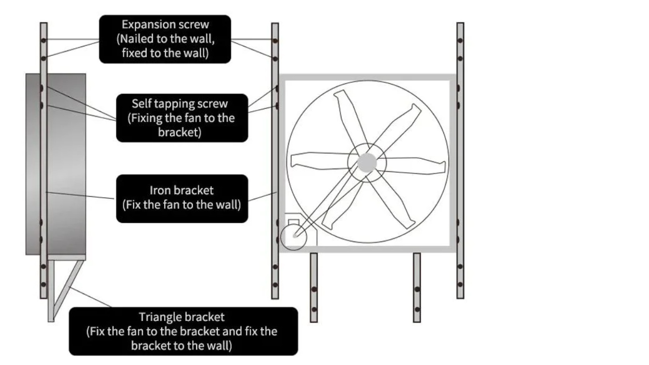 Diagramma del principio di raffreddamento della ventola a pressione negativa e diagramma di installazione